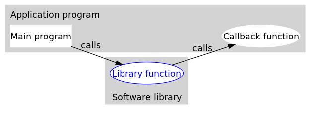 callback 函数调用过程